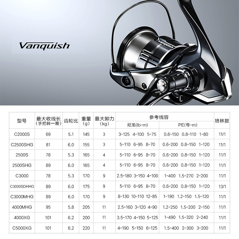 Shimano 23 Vanquish Origin car - Daiwa Reel Fuego reseña y precio